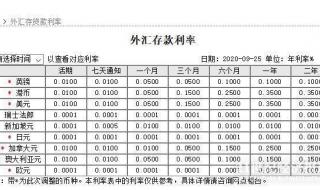 个人存款7天通知存款好还是一天通知存款好 7天通知存款