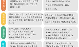 为什么师范类叫高等专科学校 成都师范高等专科学校