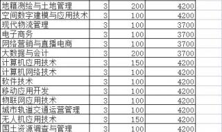 河南医科大学分数线