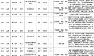 上海华中理工大学要多少分录取