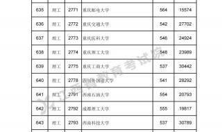 江苏2023高考录取分数线出炉全省排名六万名能录取一本线吗