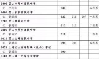 昆山中考610分能上哪个高中