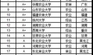 湘南学院和怀化学院哪个好一些