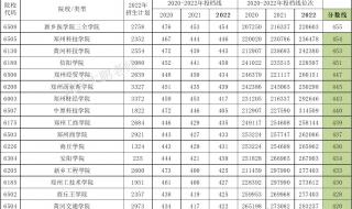 460分理科生报考什么大学好