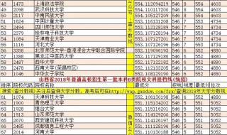 山西师范大学2020年播音主持专业多少分